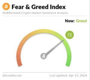 Indicador do Bitcoin